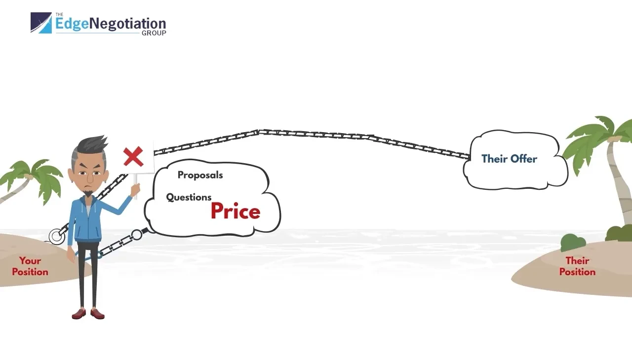Anchoring Your Position lesson poster