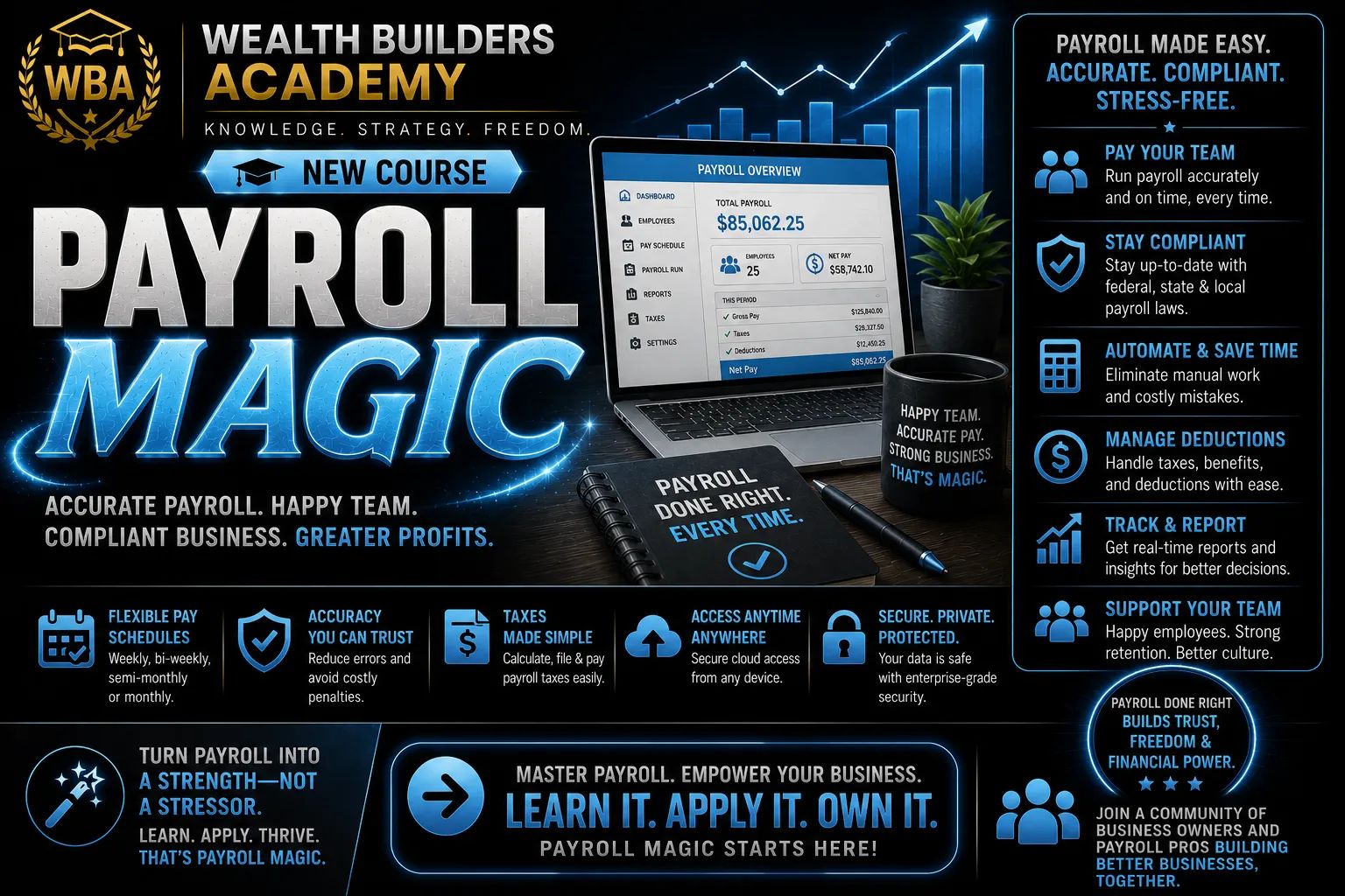 Payroll Magic | Liz Biz Academy