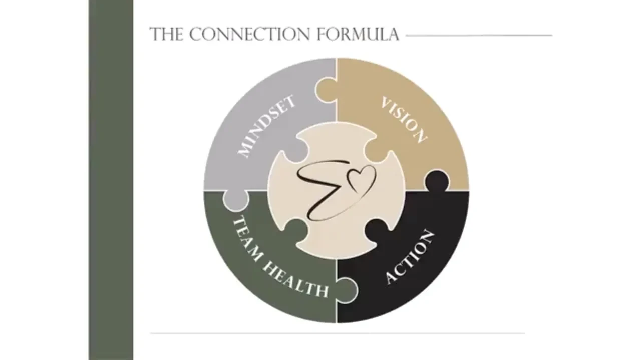 The Connection Formula lesson poster