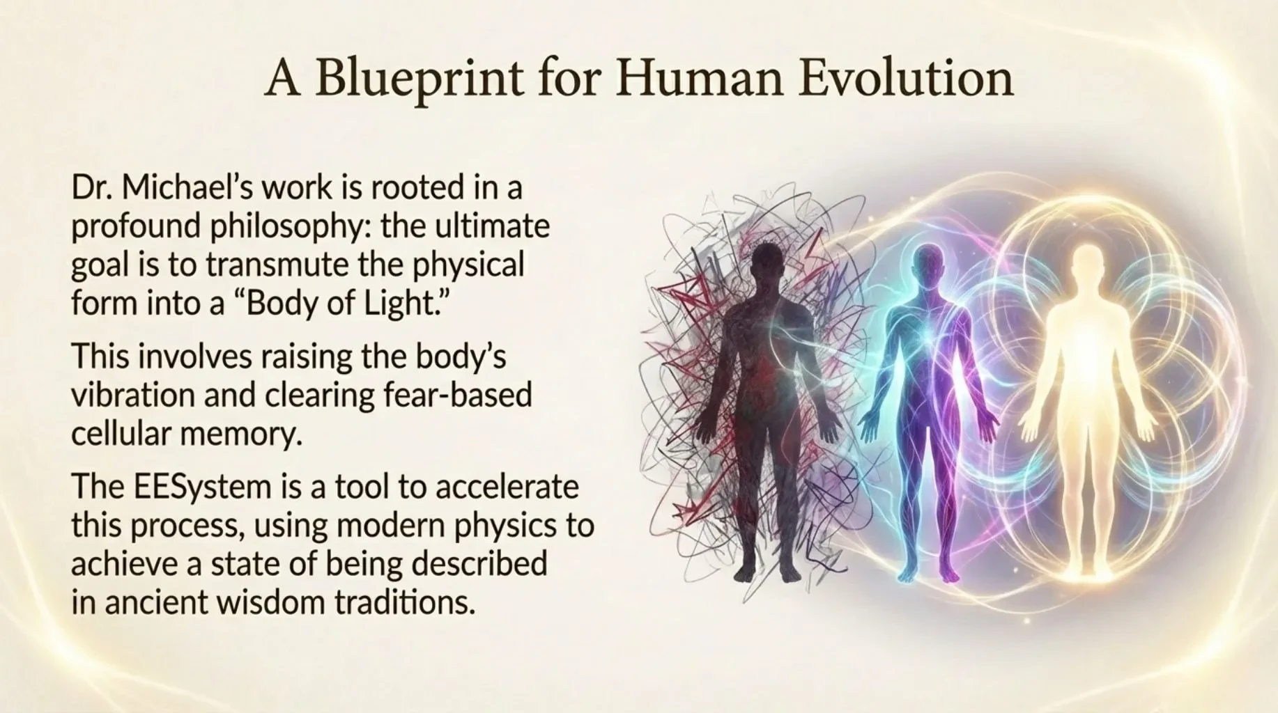Human Transformation: From Survival Stress to Coherent Self-Regulation lesson poster