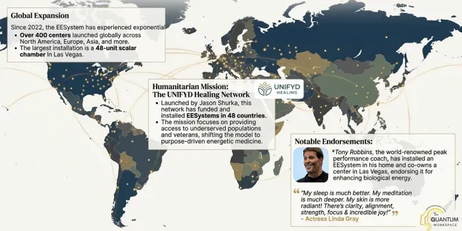 Global Adoption and High-Profile Endorsements lesson poster
