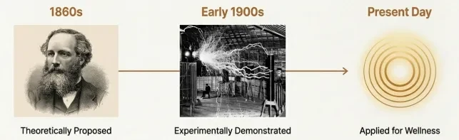 From Theory to Application: The Evolution of Scalar Energy Concepts lesson poster