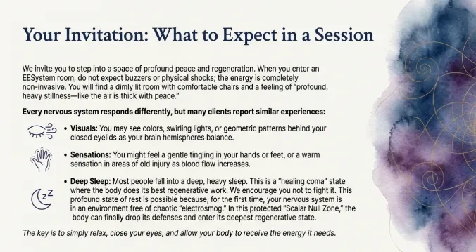 Your Invitation: What to Expect in a Session lesson poster