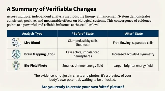 A Clear Summary of Observable Changes lesson poster
