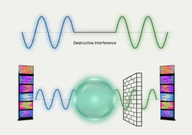 What is a Scalar Wave? The Architecture of Stillness lesson poster