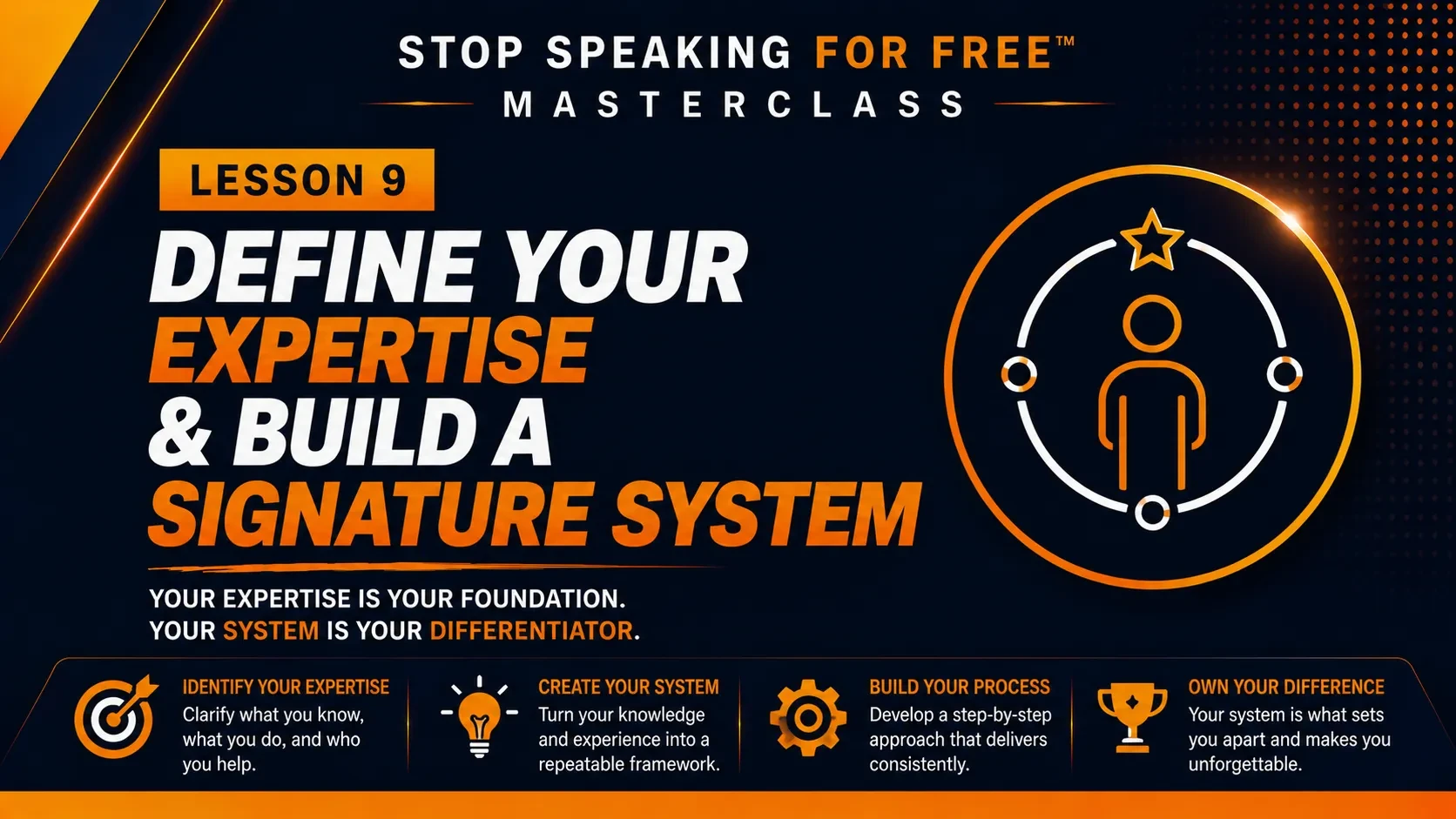 Lesson 9: Define Your Expertise and Build a Signature System lesson poster