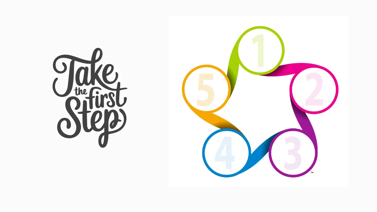 Your First Steps lesson poster