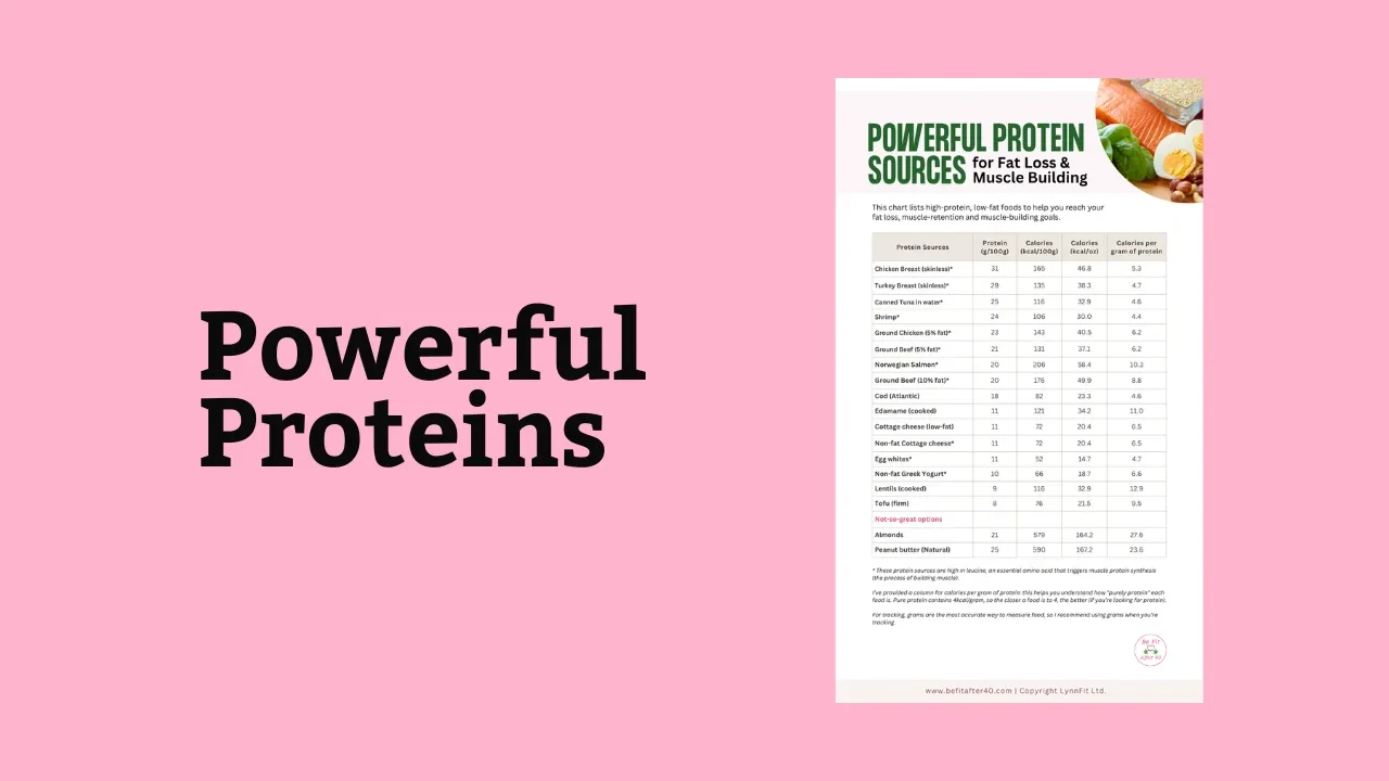 Powerful Protein Sources lesson poster