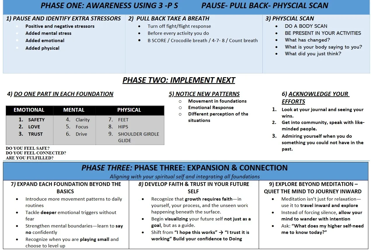 Lesson 1: How to regain focus and energy cheat sheet lesson poster