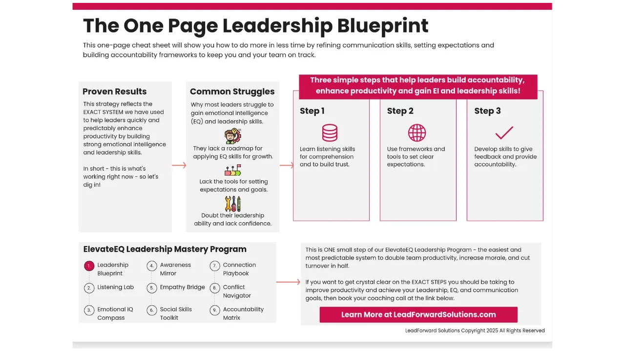 Leadership Blueprint Outline and Objectives lesson poster
