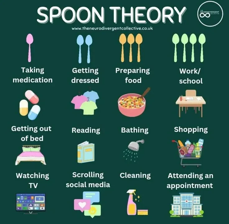 WTH is the spoon theory? lesson poster