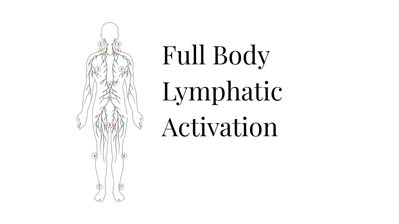 Full Body Lymphatic Activation lesson poster