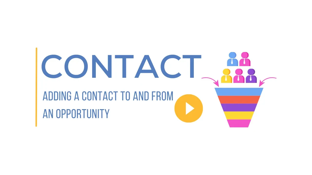Adding and Removing a Contact to and from An Opportunity lesson poster