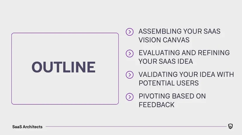 Lesson 5: Crafting the Most Amazing SaaS Vision Canvas & Idea Refinement lesson poster