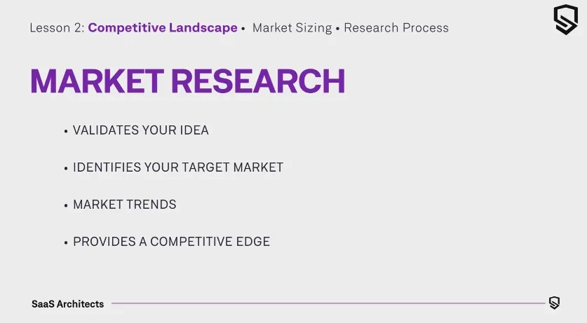 Lesson 2: Market Research lesson poster
