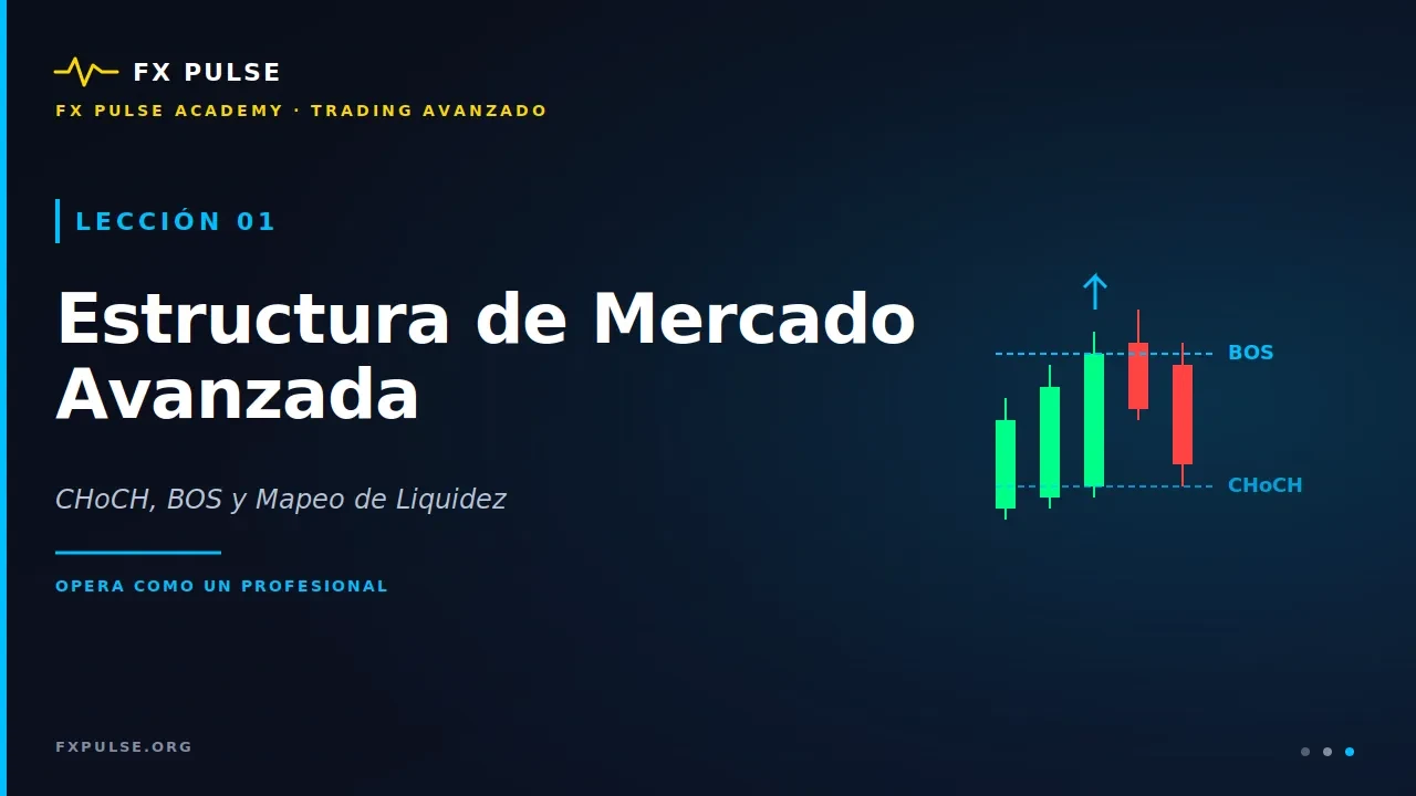 Leccion 1: Estructura de Mercado Avanzada — CHoCH, BOS y Mapeo de Liquidez lesson poster