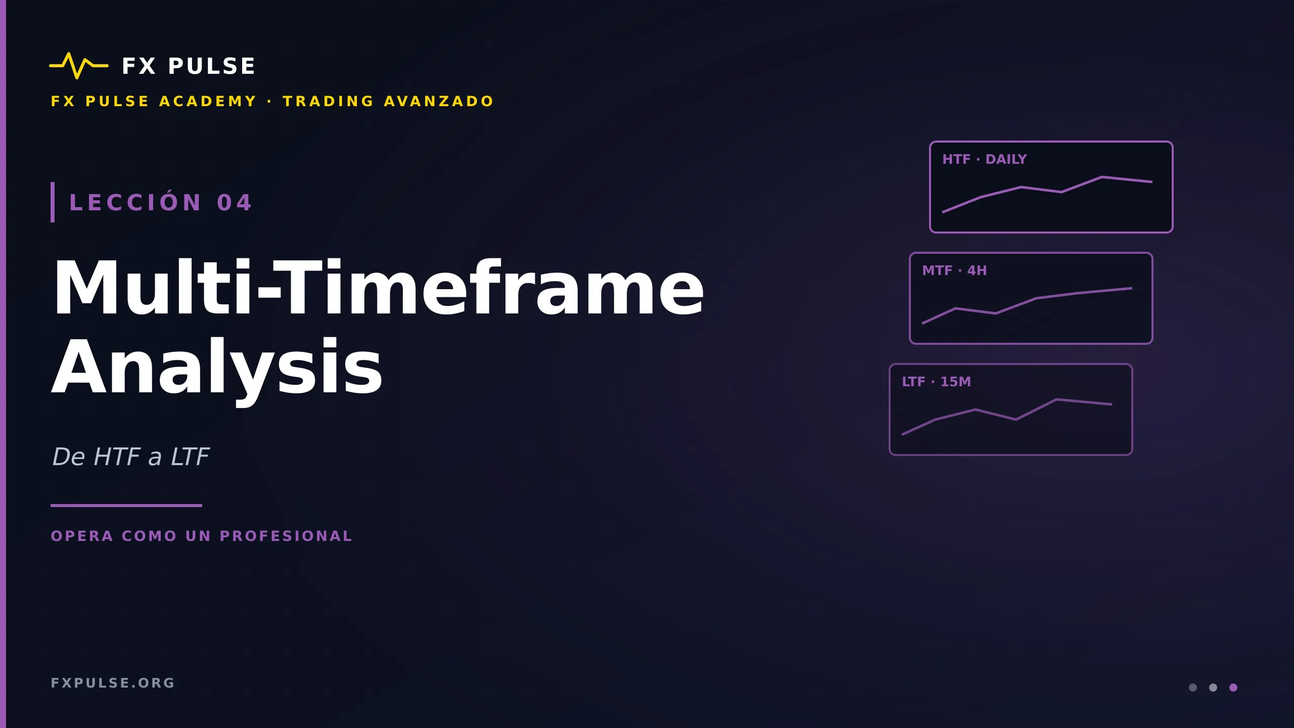 Leccion 4: Multi-Timeframe Analysis Profesional — De HTF a LTF lesson poster