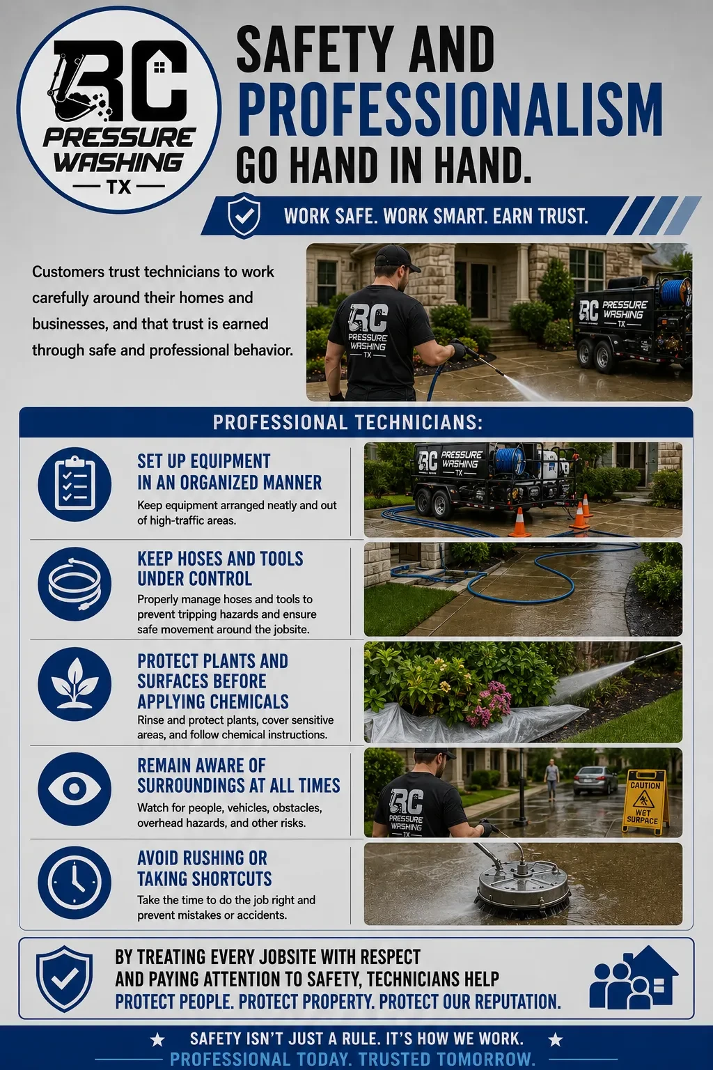 Professionalism and Safety lesson poster