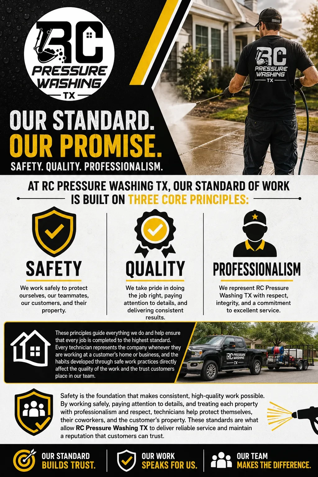 The Standard of RC Pressure Washing TX lesson poster