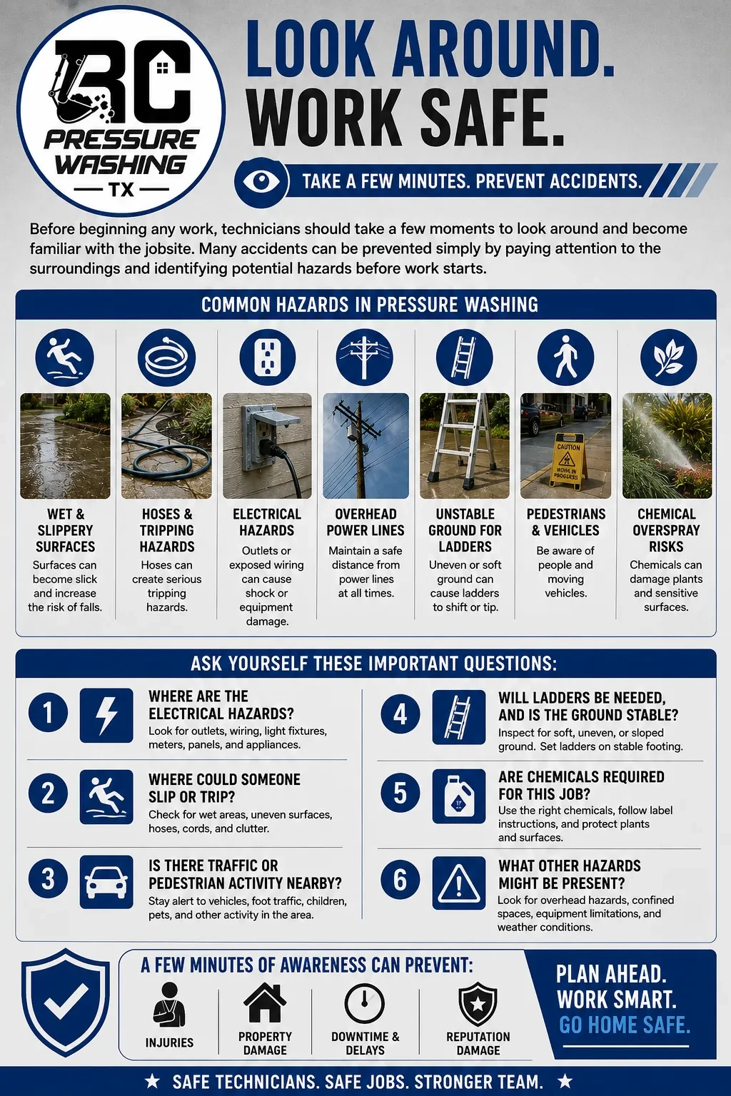 Understanding Jobsite Hazards lesson poster