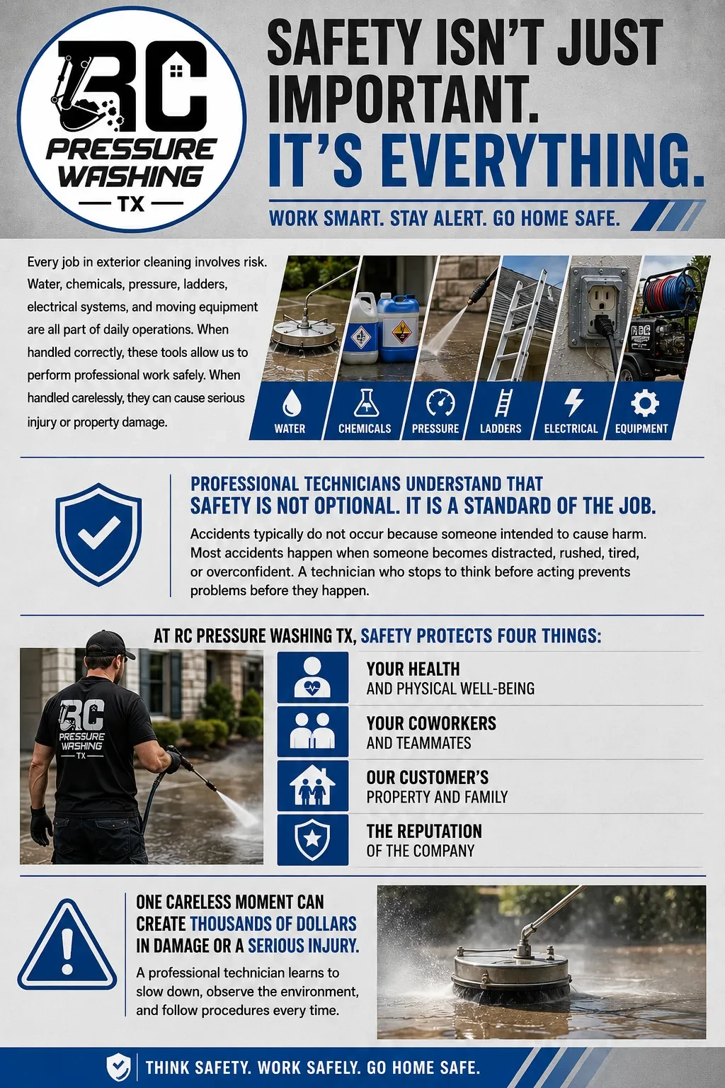 Why Safety Matters lesson poster