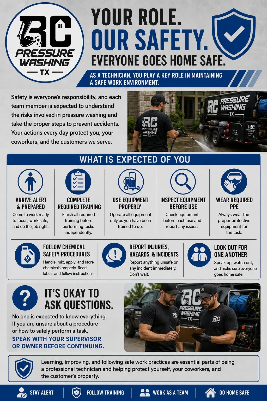 Your Responsibility as a Technician lesson poster