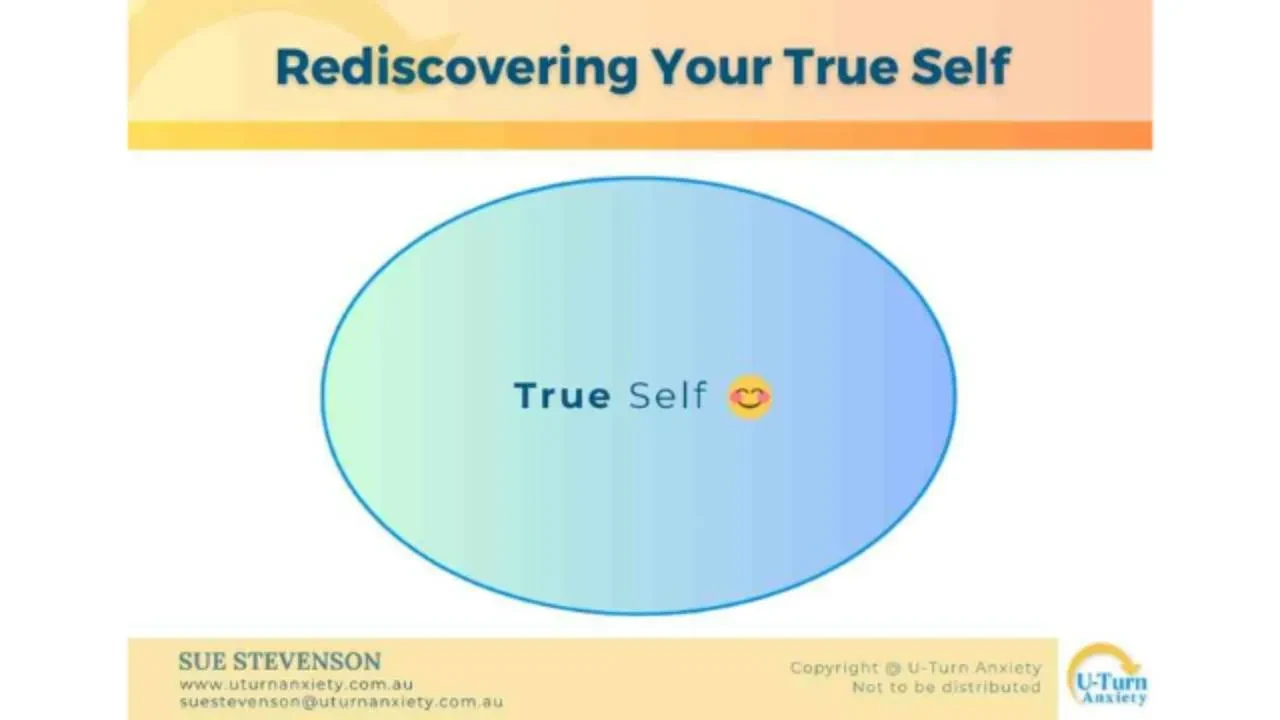 Rediscovering Your True Self lesson poster