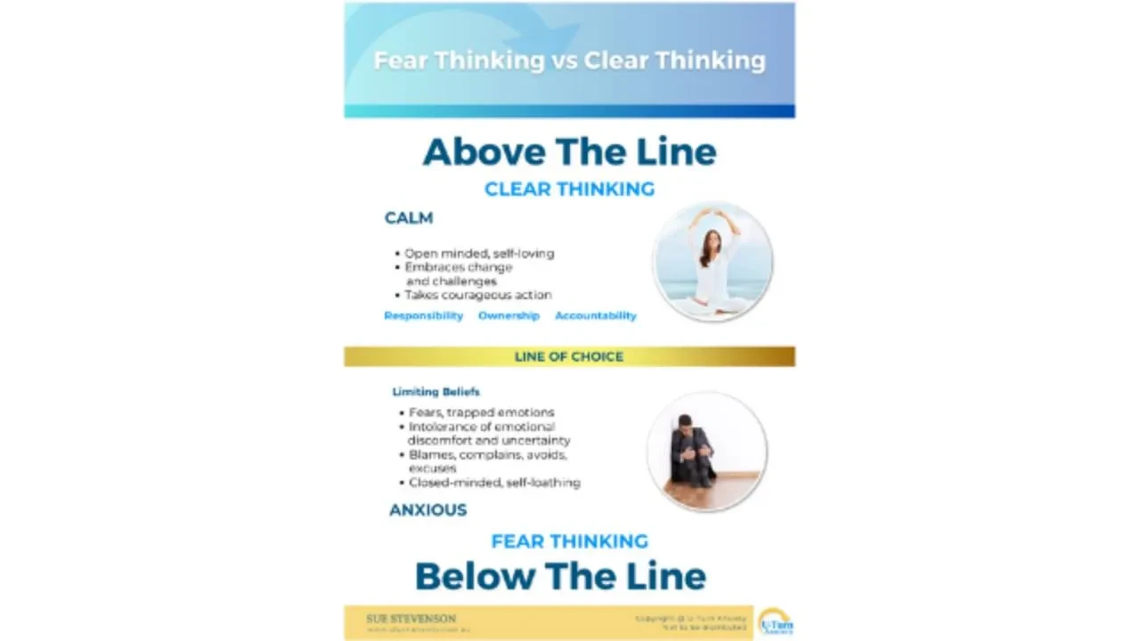 Above and below the line (Fear Thinking V Clear thinking) lesson poster