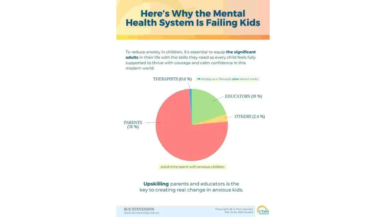 Here’s Why the Mental Health System Is Failing Kids lesson poster