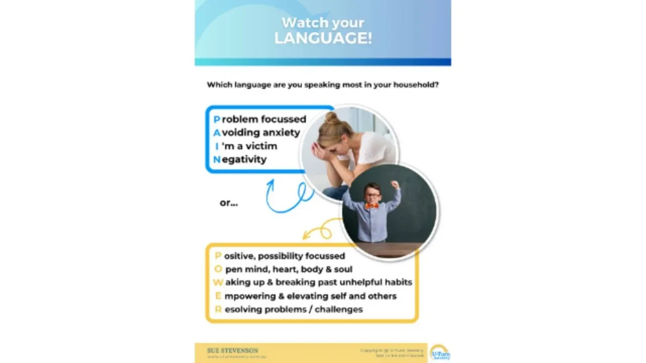 Watch your language! lesson poster