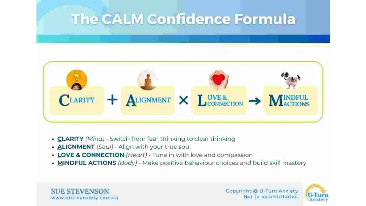 The CALM Confidence Formula lesson poster