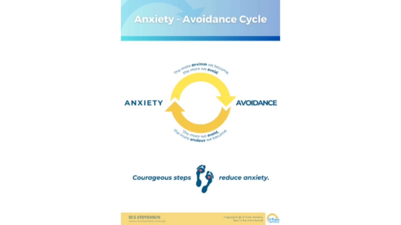 Anxiety Avoidance Cycle lesson poster