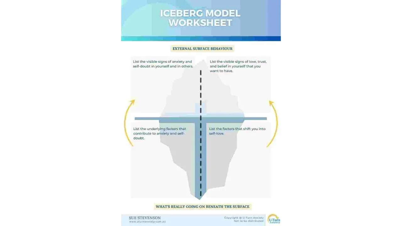 Iceberg model - Worksheet lesson poster