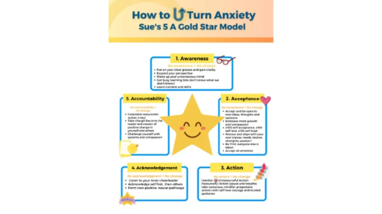 5A Gold Star Action Model lesson poster