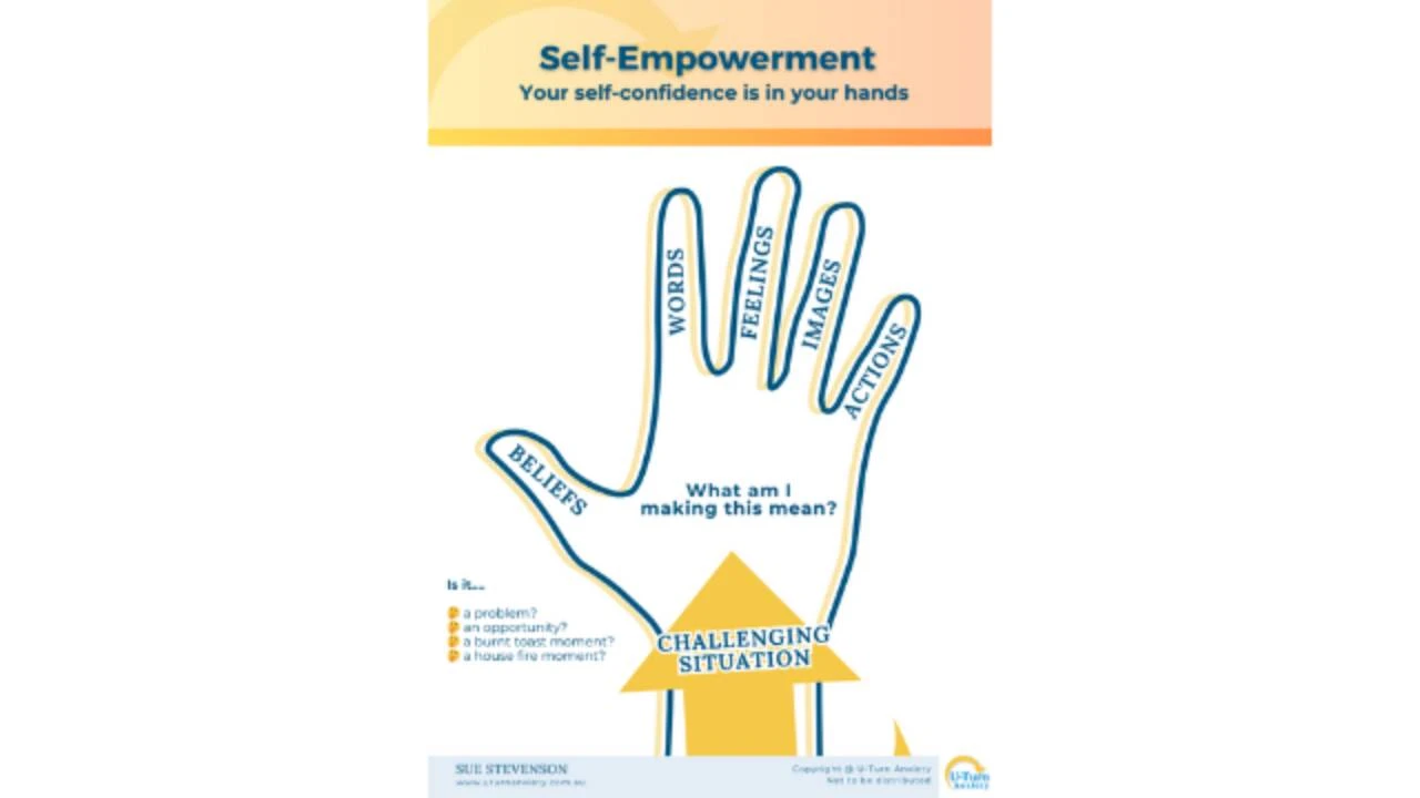 Self-Empowerment Model lesson poster