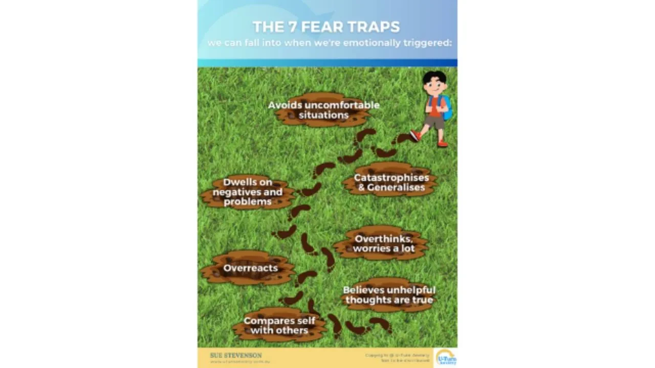 The 7 Fear Traps lesson poster