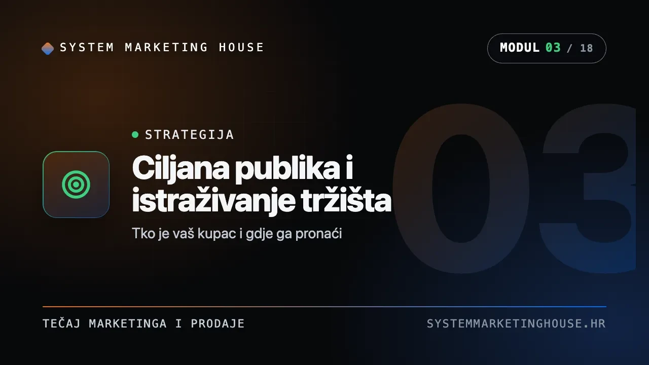 Ciljana publika i istraživanje tržišta lesson poster