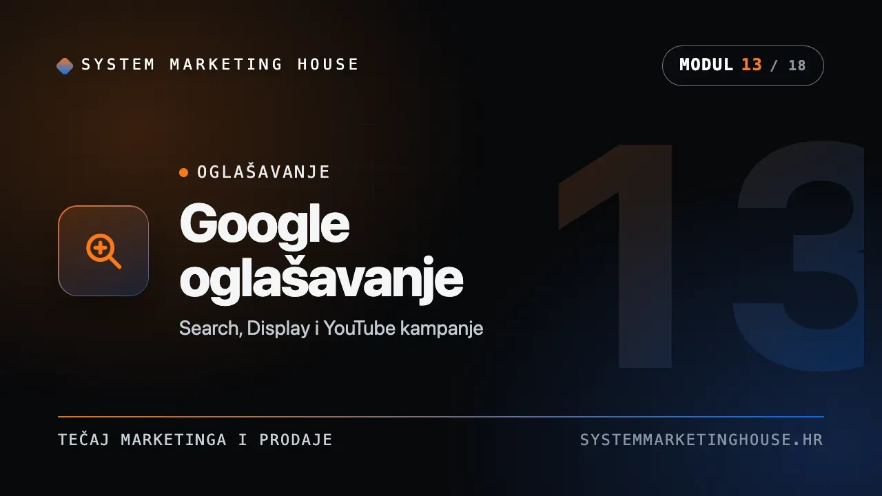 Google oglašavanje (Search, Display, YouTube) lesson poster
