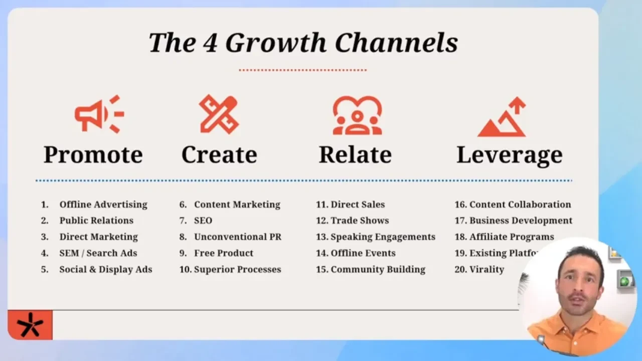 The Four Growth Channels lesson poster