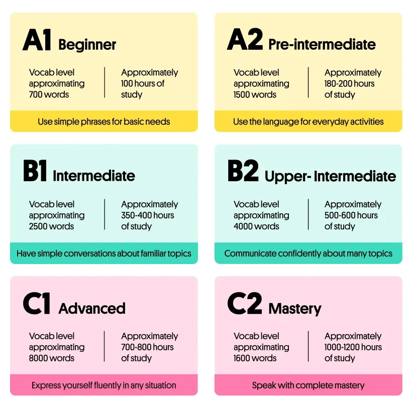 UNIT 4 ACTIVITY 1: CEFR Level Calibration lesson poster