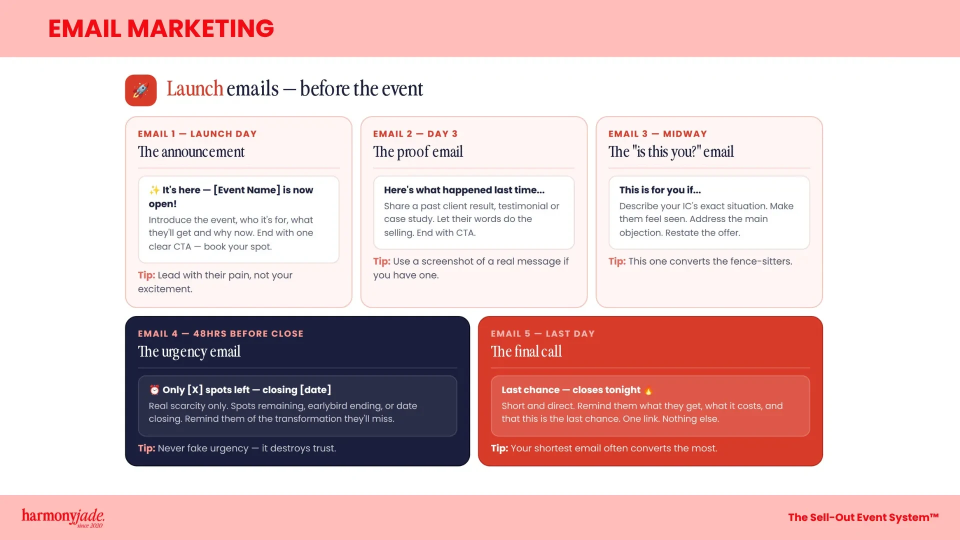 Phase 5.3: Promote and Sell Your Events (Email Marketing) lesson poster