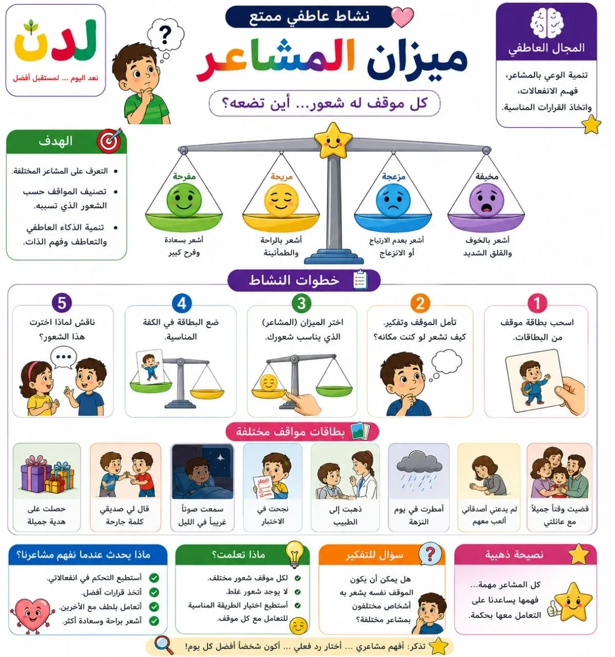 النشاط الثالث ميزان المشاعر lesson poster