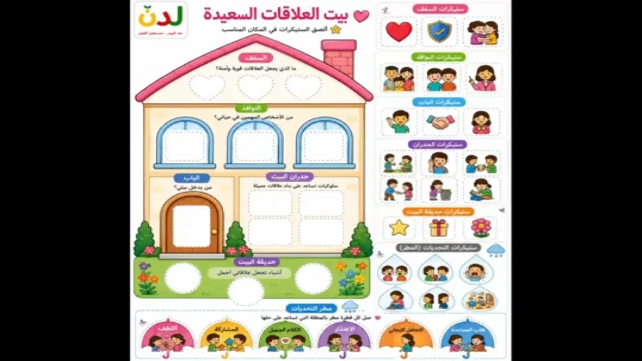 النشاط الخامس عشر بيت العلاقات السعيدة lesson poster