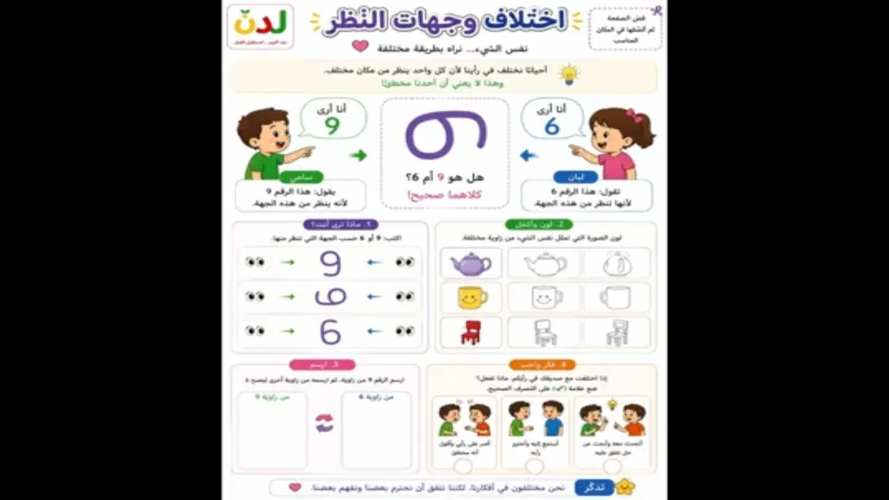 النشاط الثالث عشر اختلاف وجهات النظر lesson poster