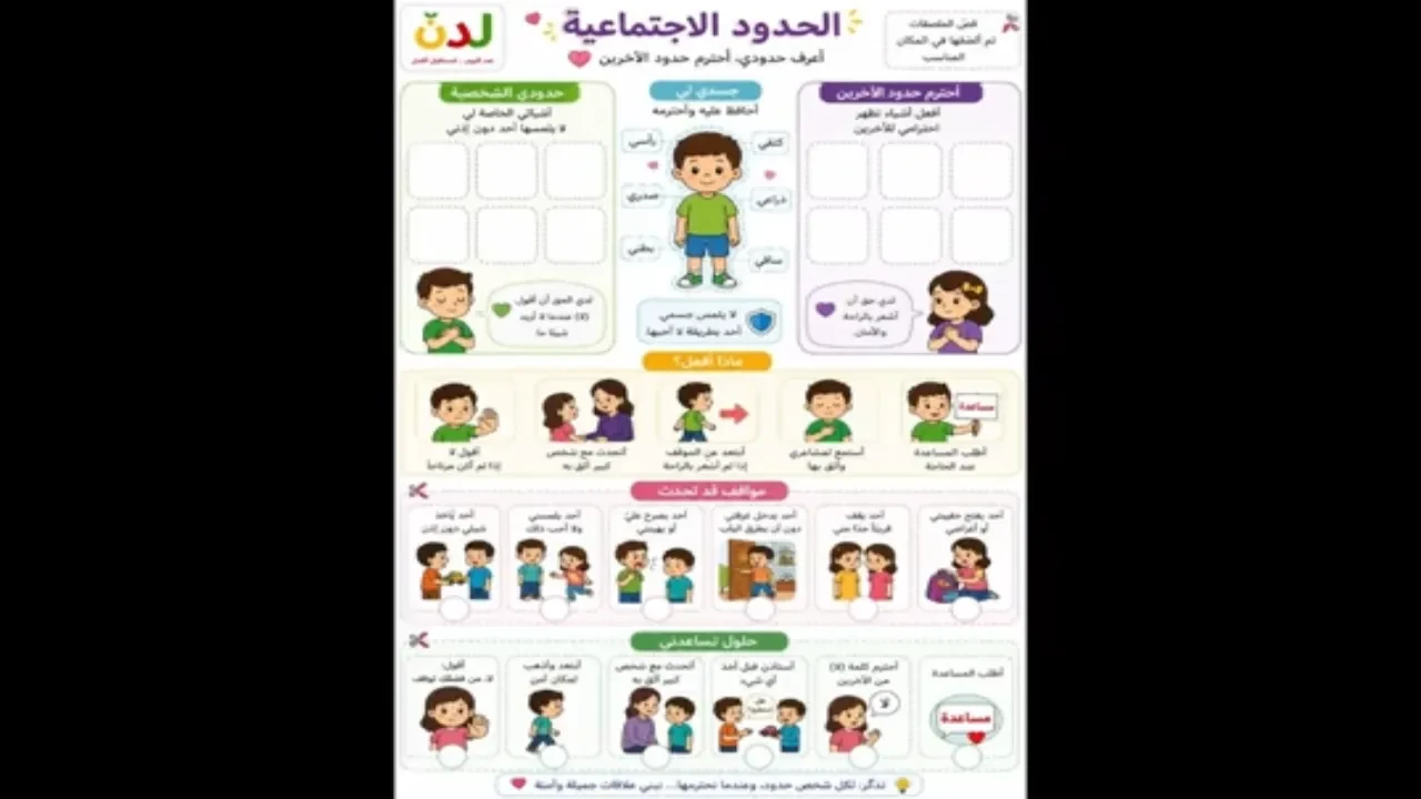 النشاط التاسع الحدود المجتمعية lesson poster