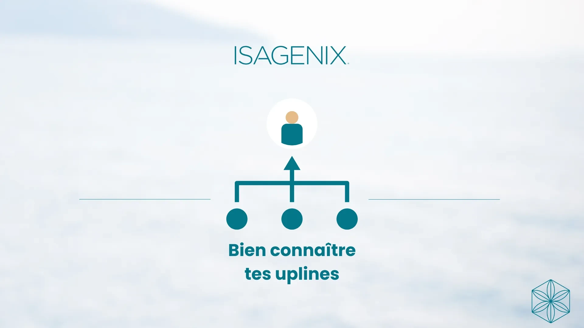 Bien connaitre tes uplines lesson poster