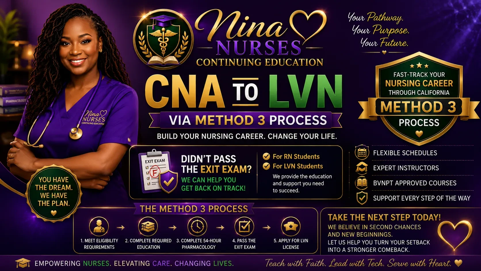 Welcome to the CNA to LVN Information session. lesson poster