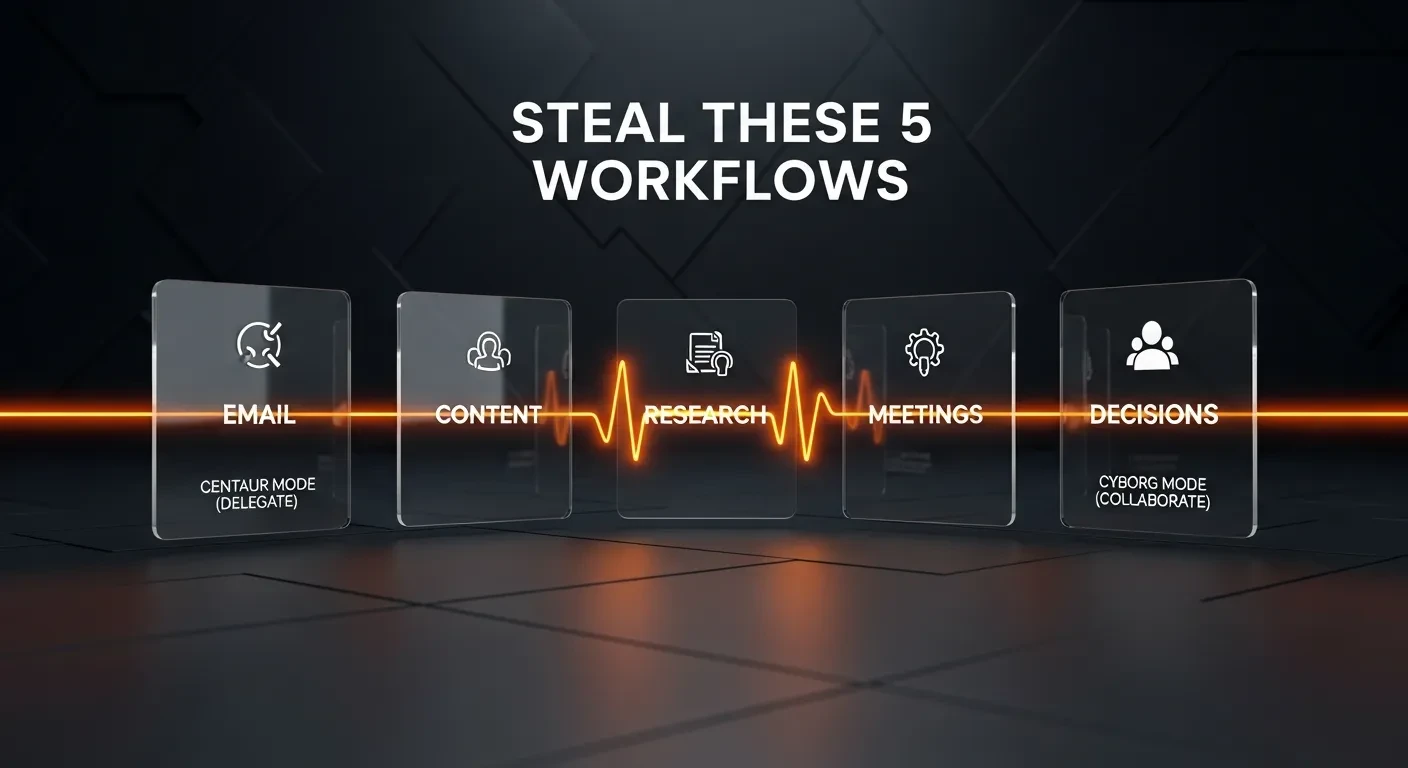 Steal These 5 Workflows: Email, Content, Research, Meetings, Decisions lesson poster