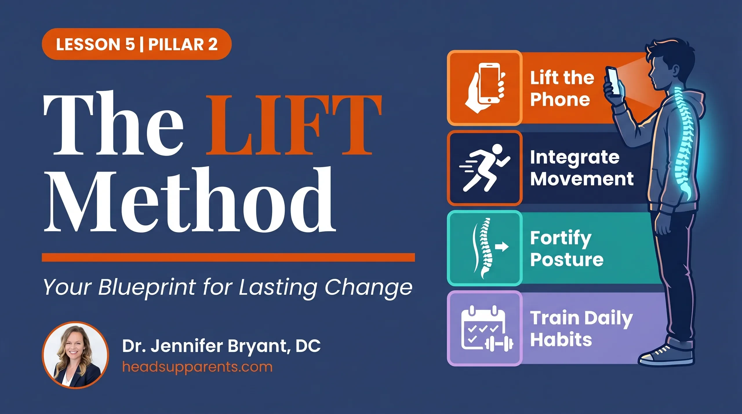 Lesson 5 — Pillar 2: The L.I.F.T. Method lesson poster