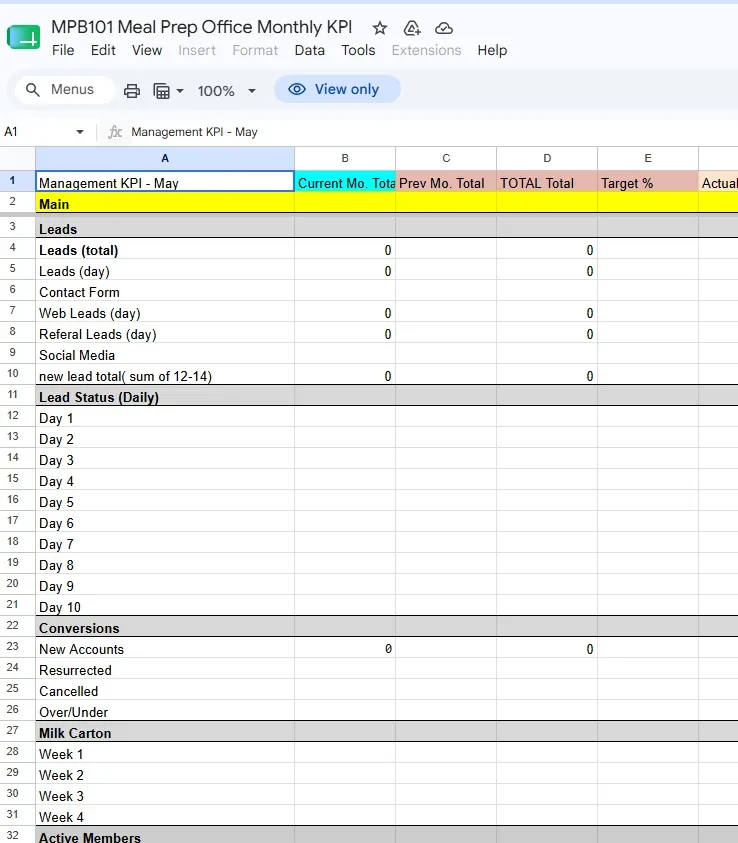 Lesson 4: Reading Your Numbers — KPI Dashboard Walkthrough lesson poster